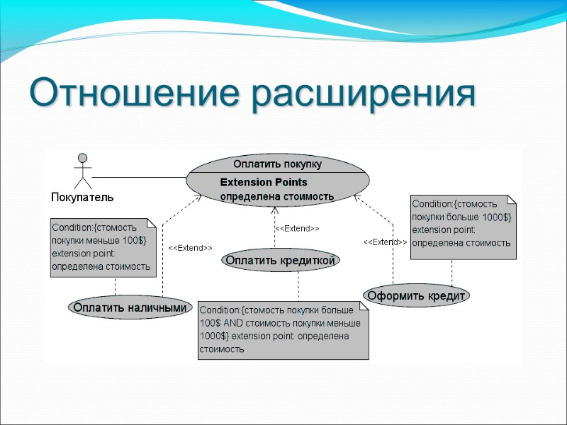Отношение расширения